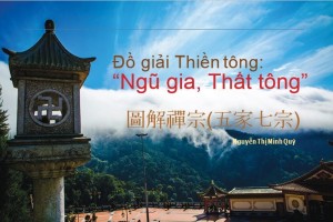 Đồ giải Thiền tông: “Ngũ gia, Thất tông”