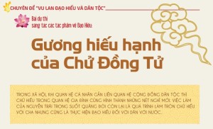 Bài dự thi sáng tác các tác phẩm về Đạo Hiếu: Gương hiếu hạnh của Chử Đồng Tử