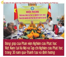 Đóng góp của Phân viện Nghiên cứu Phật học Việt Nam tại Hà Nội và Tạp chí Nghiên cứu Phật học trong 30 năm qua-Thành tựu và định hướng