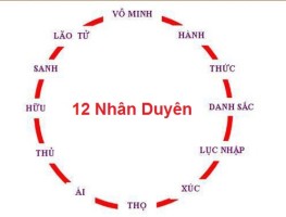 Thập nhị nhân duyên: Vòng luân hồi của chúng sinh*