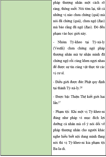 Tap Chi Nghien Cuu Phat Hoc Tam Phap Da La Di Kinh Tang Pali Va Tu Phan Luat 11