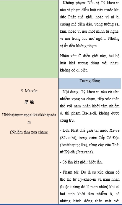 Tap Chi Nghien Cuu Phat Hoc Tam Phap Da La Di Kinh Tang Pali Va Tu Phan Luat 12