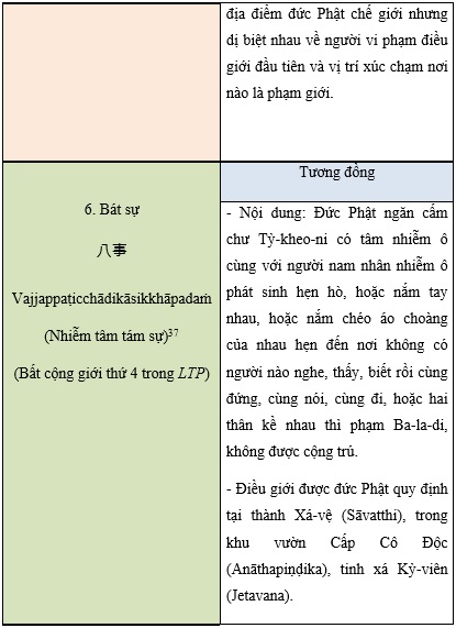 Tap Chi Nghien Cuu Phat Hoc Tam Phap Da La Di Kinh Tang Pali Va Tu Phan Luat 16