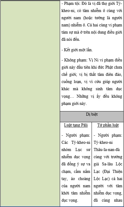 Tap Chi Nghien Cuu Phat Hoc Tam Phap Da La Di Kinh Tang Pali Va Tu Phan Luat 17