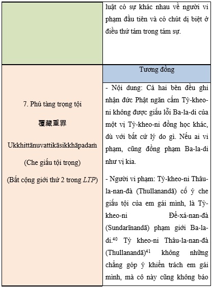 Tap Chi Nghien Cuu Phat Hoc Tam Phap Da La Di Kinh Tang Pali Va Tu Phan Luat 19