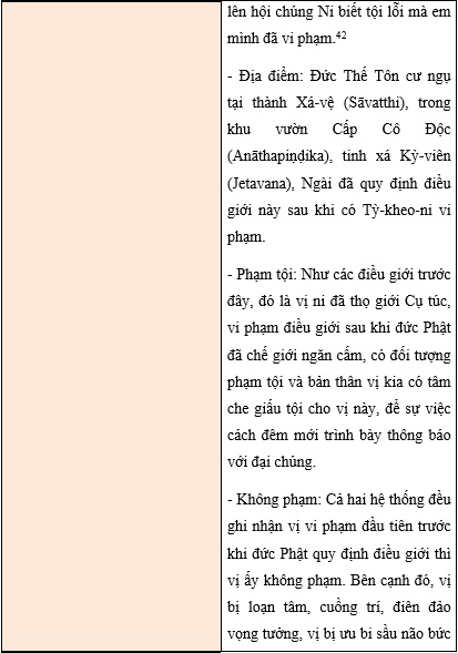 Tap Chi Nghien Cuu Phat Hoc Tam Phap Da La Di Kinh Tang Pali Va Tu Phan Luat 20