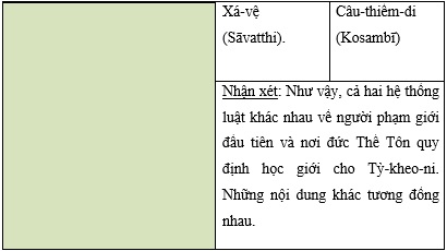 Tap Chi Nghien Cuu Phat Hoc Tam Phap Da La Di Kinh Tang Pali Va Tu Phan Luat 24