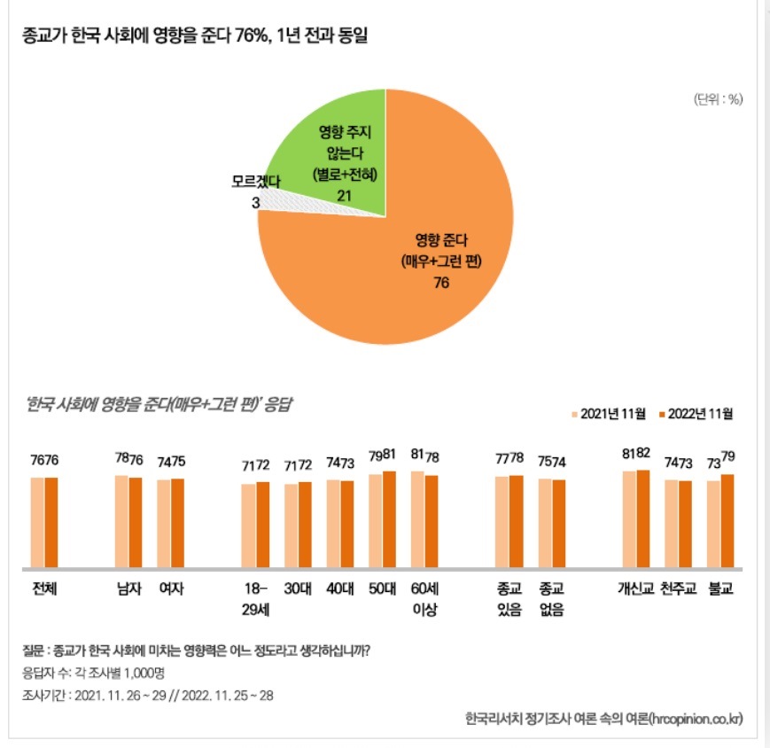 Tapchinghiencuuphathoc.vn Tin Thống Kê Tg Korea 1 (2)