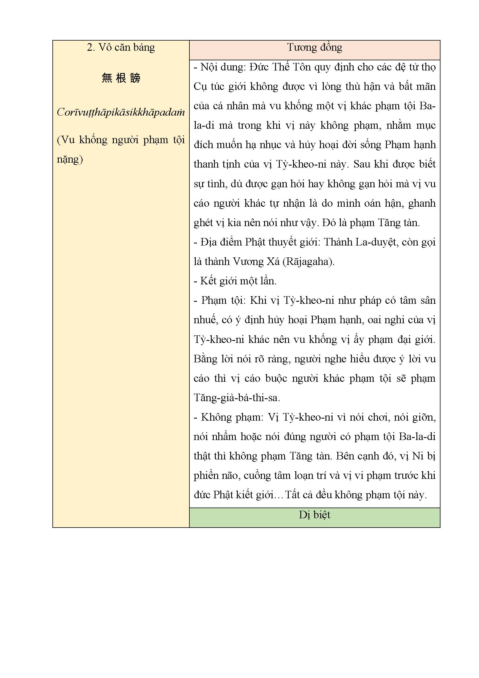 Tapchinghiencuuphathoc.vn Tuong Dong Va Di Biet Giua Luat Tang Pali Va Tu Phan Luat Page 04