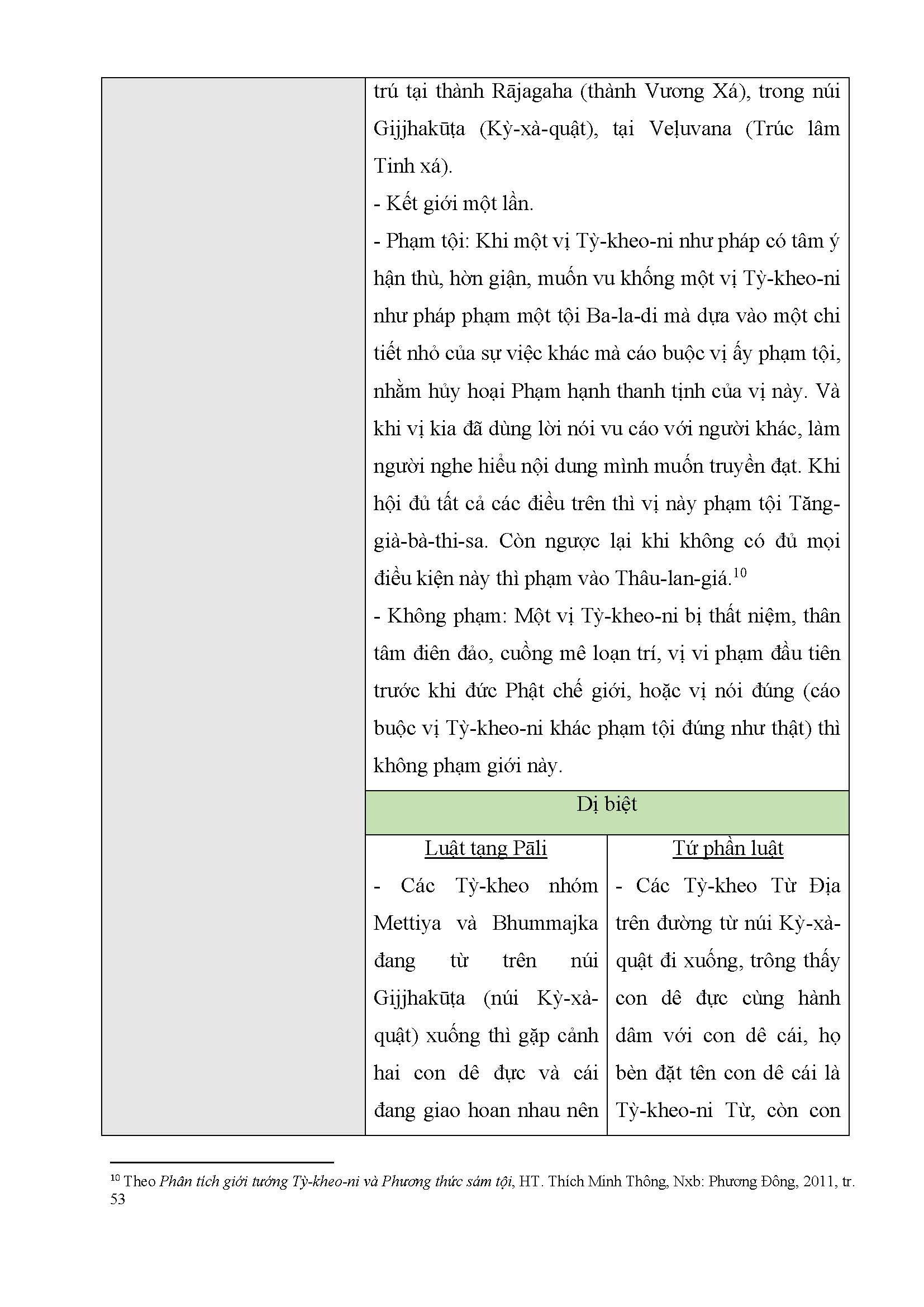 Tapchinghiencuuphathoc.vn Tuong Dong Va Di Biet Giua Luat Tang Pali Va Tu Phan Luat Page 06