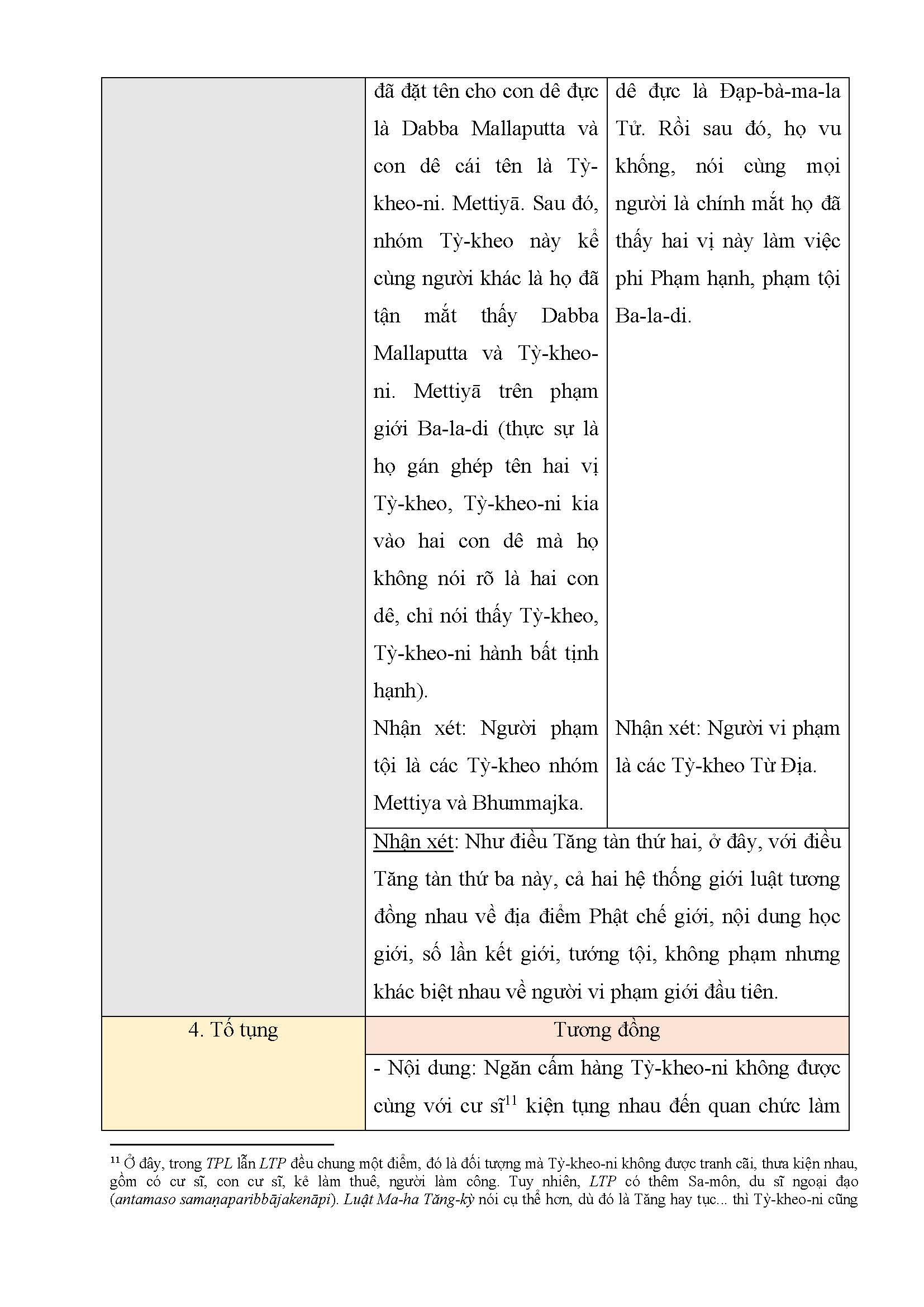 Tapchinghiencuuphathoc.vn Tuong Dong Va Di Biet Giua Luat Tang Pali Va Tu Phan Luat Page 07