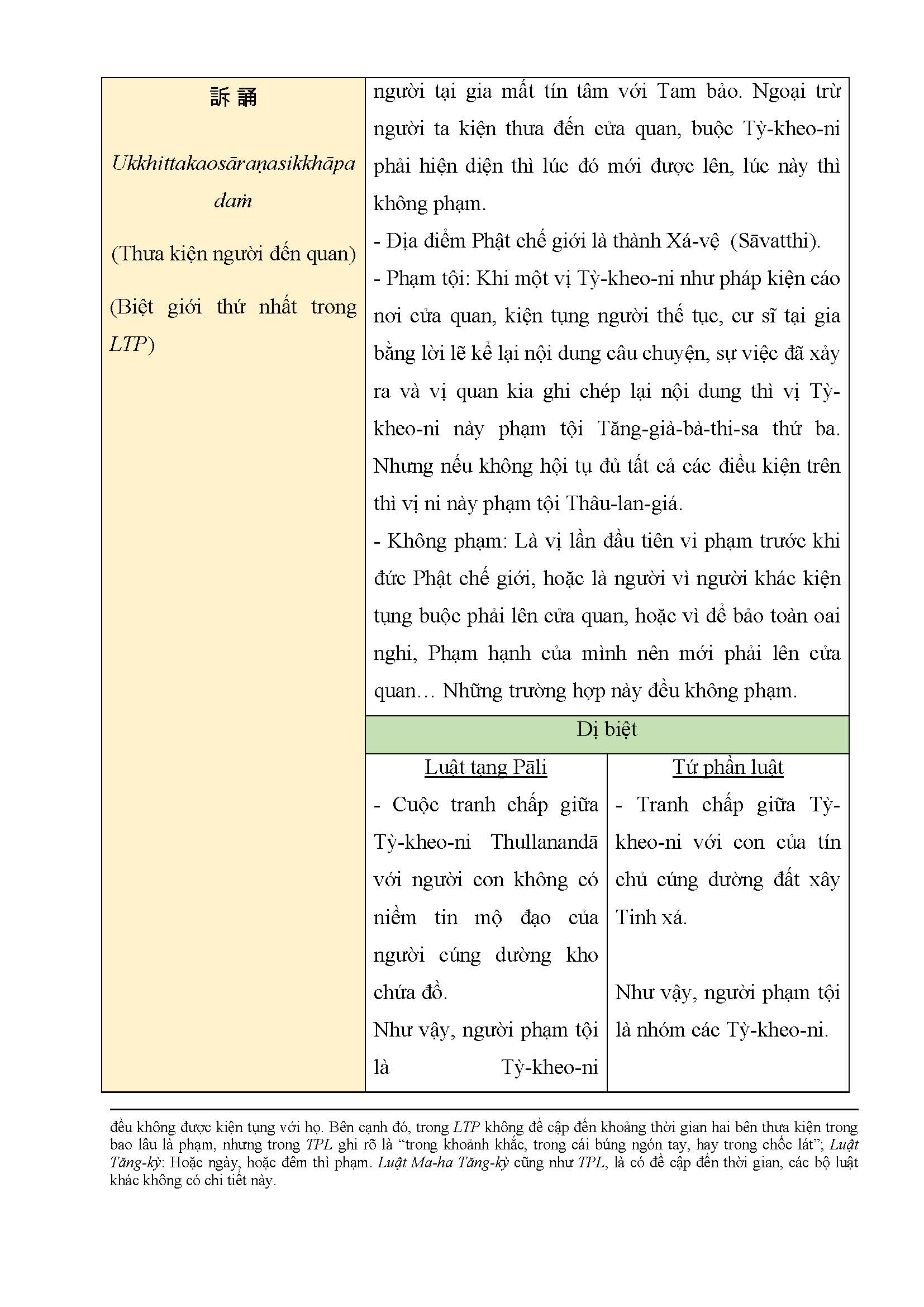 Tapchinghiencuuphathoc.vn Tuong Dong Va Di Biet Giua Luat Tang Pali Va Tu Phan Luat Page 08