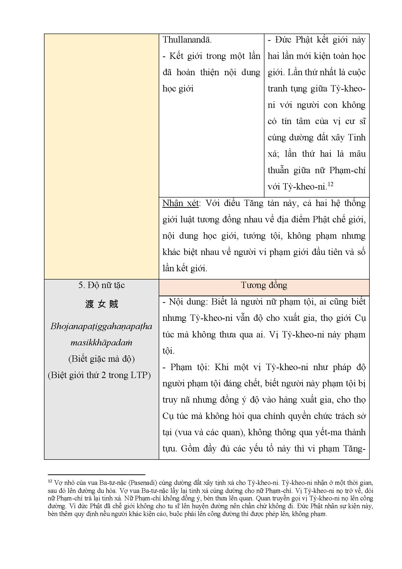 Tapchinghiencuuphathoc.vn Tuong Dong Va Di Biet Giua Luat Tang Pali Va Tu Phan Luat Page 09