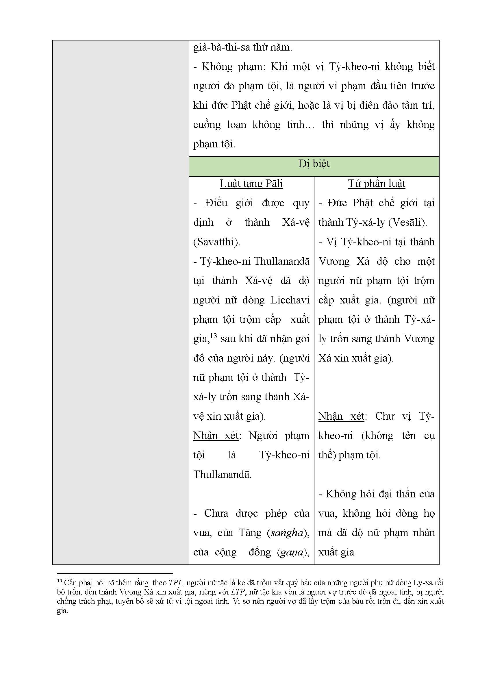 Tapchinghiencuuphathoc.vn Tuong Dong Va Di Biet Giua Luat Tang Pali Va Tu Phan Luat Page 10