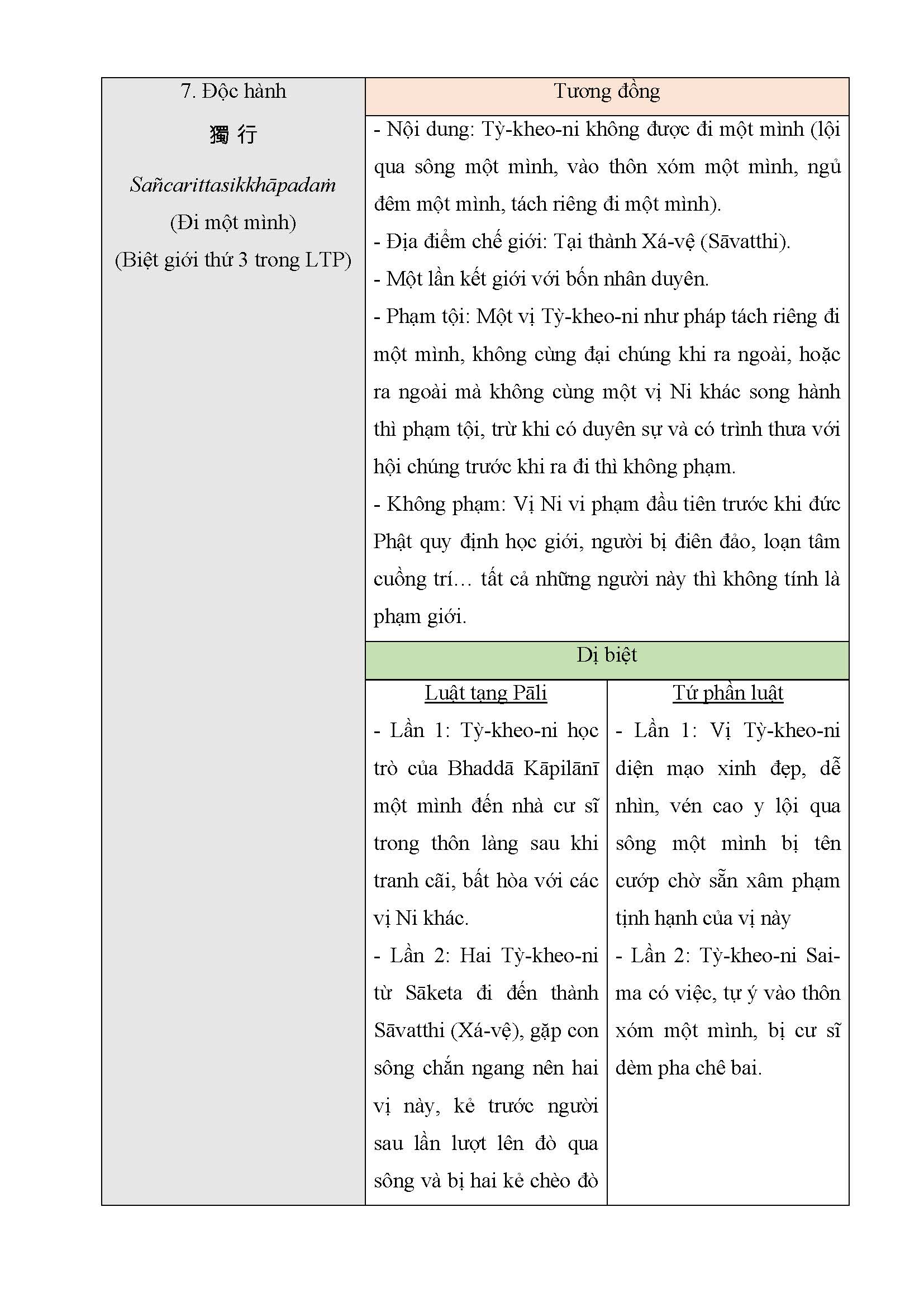 Tapchinghiencuuphathoc.vn Tuong Dong Va Di Biet Giua Luat Tang Pali Va Tu Phan Luat Page 13