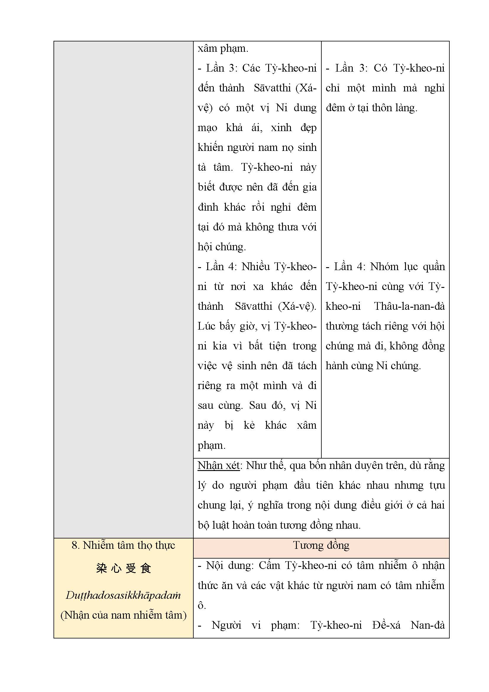 Tapchinghiencuuphathoc.vn Tuong Dong Va Di Biet Giua Luat Tang Pali Va Tu Phan Luat Page 14