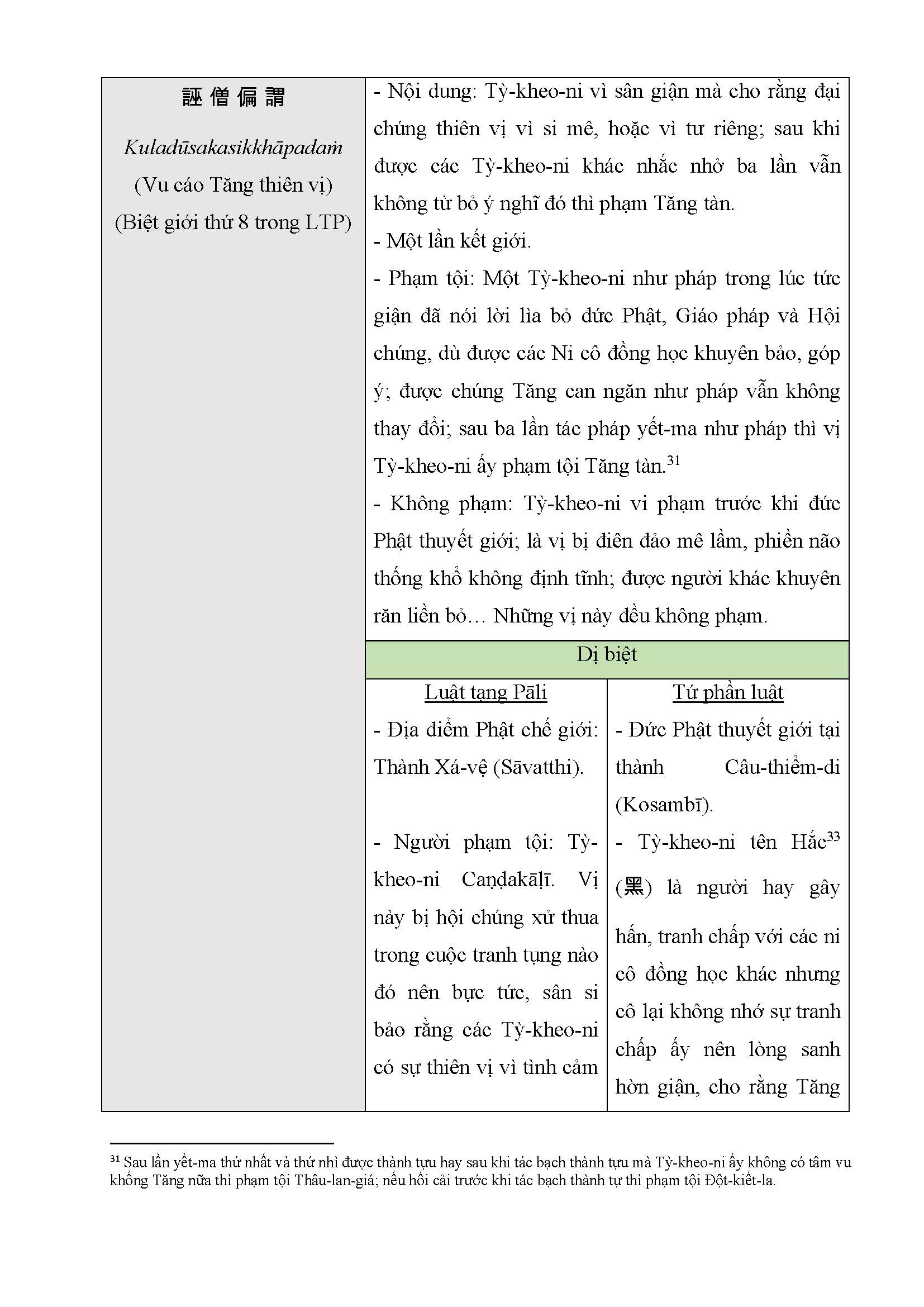 Tapchinghiencuuphathoc.vn Tuong Dong Va Di Biet Giua Luat Tang Pali Va Tu Phan Luat Page 25