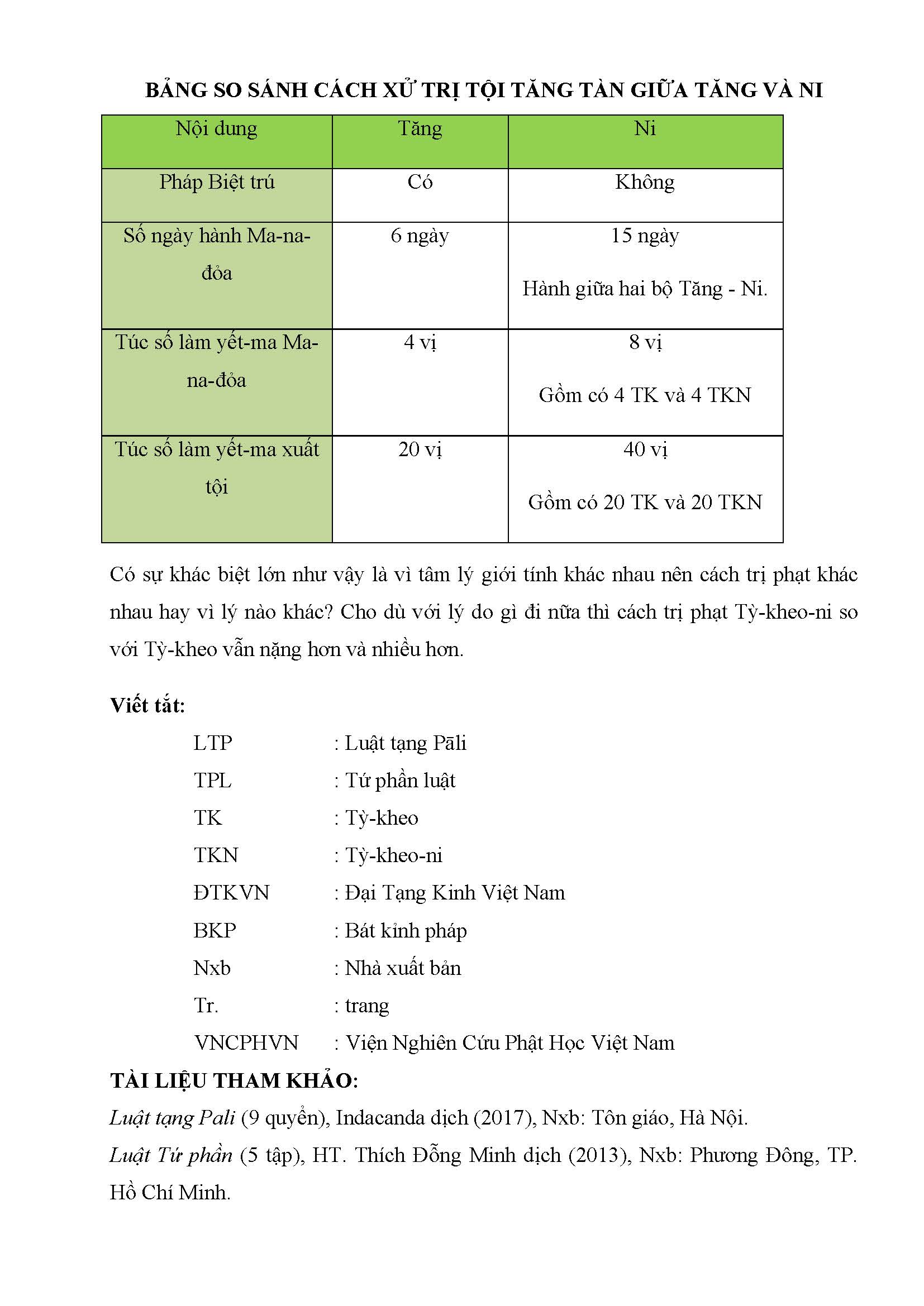 Tapchinghiencuuphathoc.vn Tuong Dong Va Di Biet Giua Luat Tang Pali Va Tu Phan Luat Page 28