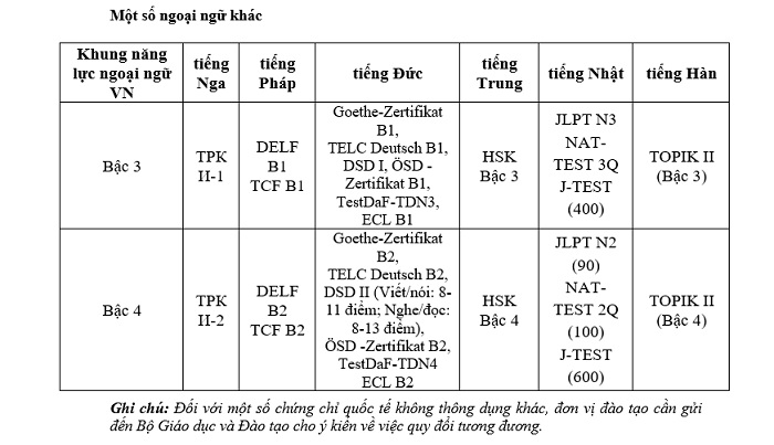 Tap Chi Nghien Cuu Phat Hoc Vien Tran Nhan Tong Thong Bao 2