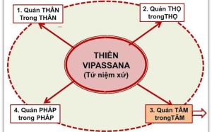 Con đường độc nhất đưa đến thành tựu Thánh Đạo, chứng ngộ Niết bàn