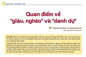 Quan điểm về "giàu, nghèo" và "danh dự"