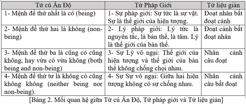 Tap Chi Nghien Cuu Phat Hoc Con Duong Hanh Dao To Phi Lai Nhin Tu Tu Lieu Gian 2