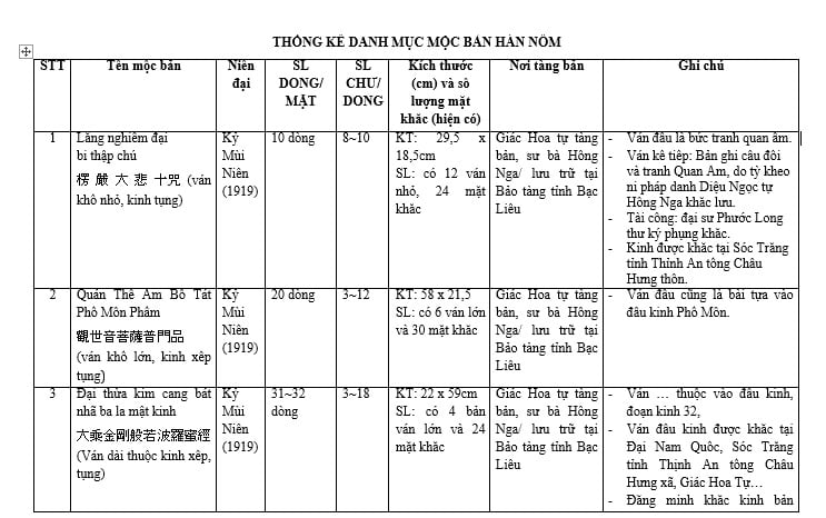 Tap Chi Nghien Cuu Phat Hoc Khao Cuu Moc Ban Chua Giac Hoa 1