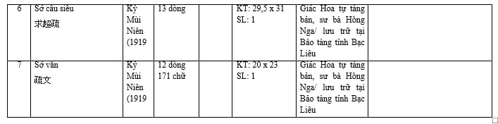 Tap Chi Nghien Cuu Phat Hoc Khao Cuu Moc Ban Chua Giac Hoa 3