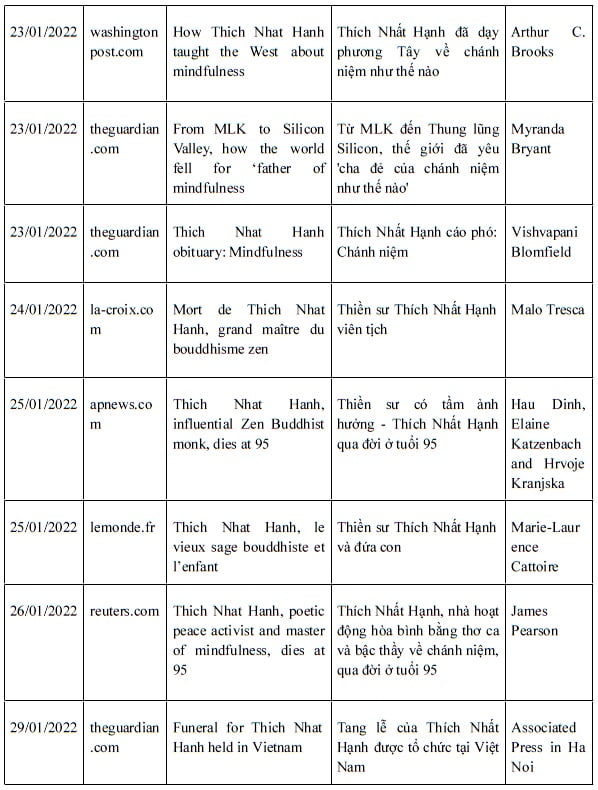 Tap Chi Nghien Cuu Phat Hoc Thien Su Thich Nhat Hanh Voi Phong Trao Phat Giao Dan Than 2