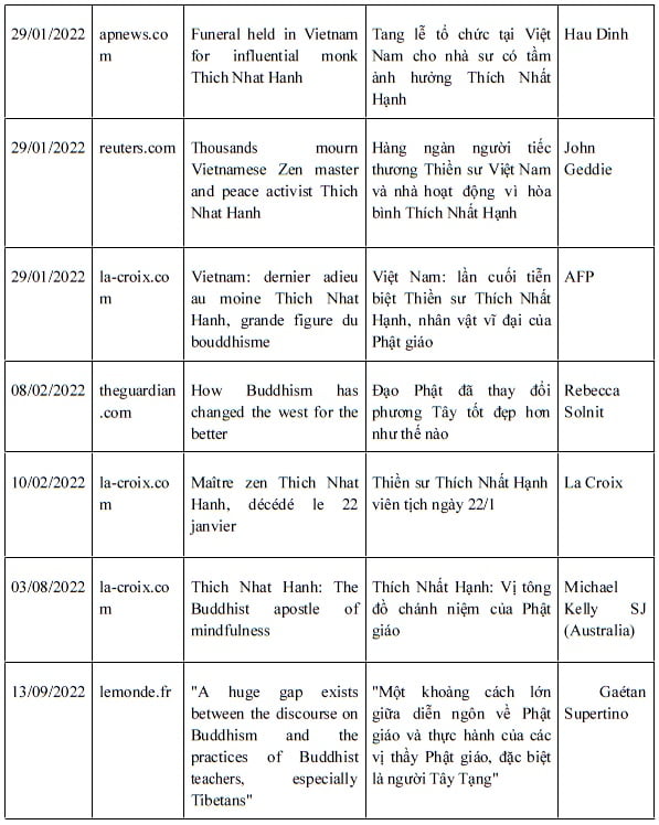 Tap Chi Nghien Cuu Phat Hoc Thien Su Thich Nhat Hanh Voi Phong Trao Phat Giao Dan Than 3