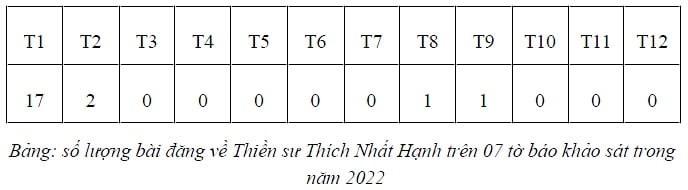 Tap Chi Nghien Cuu Phat Hoc Thien Su Thich Nhat Hanh Voi Phong Trao Phat Giao Dan Than 4