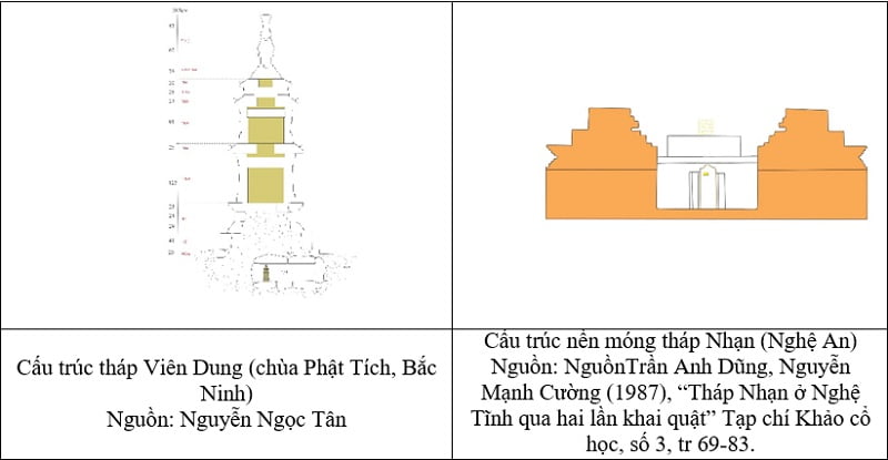 Tap Chi Nghien Cuu Phat Hoc Tham Luan Hoi Thao Kien Truc Cac Thap An Tri Xa Loi O Mien Bac Viet Nam 5