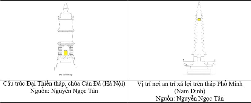 Tap Chi Nghien Cuu Phat Hoc Tham Luan Hoi Thao Kien Truc Cac Thap An Tri Xa Loi O Mien Bac Viet Nam 6