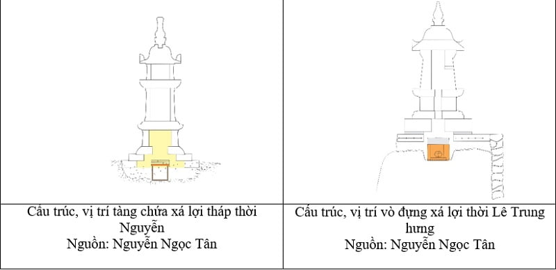 Tap Chi Nghien Cuu Phat Hoc Tham Luan Hoi Thao Kien Truc Cac Thap An Tri Xa Loi O Mien Bac Viet Nam 8