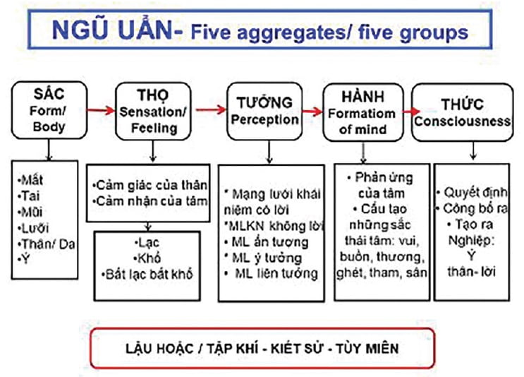 Tap Chi Nghien Cuu Phat Hoc So Thang 7.2023 Thuc Trong Giao Ly Ngu Uan 2