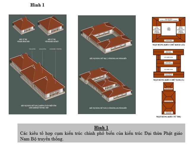 Tap Chi Nghien Cuu Phat Hoc Tham Luan Hoi Thao Kien Truc Kien Truc Phat Giao Dai Thua Nam Bo 1