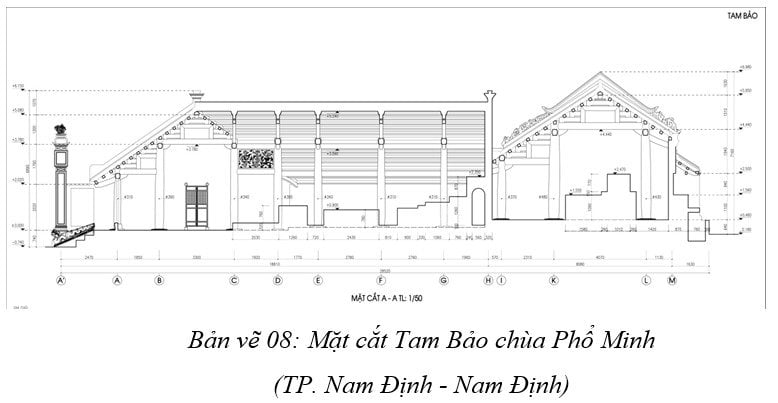 Tap Chi Nghien Cuu Phat Hoc Tham Luan Hoi Thao Kien Truc Dac Diem Kien Truc Mot So Ngoi Chua Di Tich Quoc Gia Dac Biet 11