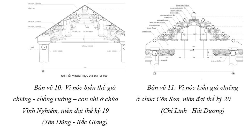 Tap Chi Nghien Cuu Phat Hoc Tham Luan Hoi Thao Kien Truc Dac Diem Kien Truc Mot So Ngoi Chua Di Tich Quoc Gia Dac Biet 15