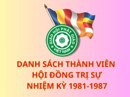 Danh sách thành viên Hội đồng Trị sự Nhiệm kỳ 1981-1987