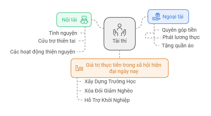 Ảnh tạo bằng AI - Tạp chí Nghiên cứu Phật học