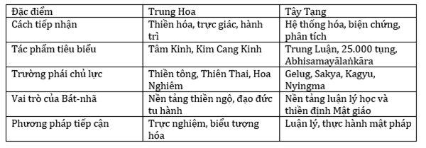 Bảng Bảng