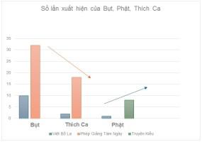 Tiếng Việt từ thế kỷ 17: Đạo Bụt/tượng Bụt/lạy Bụt/thờ Bụt và bút, luân hồi, vô thường …