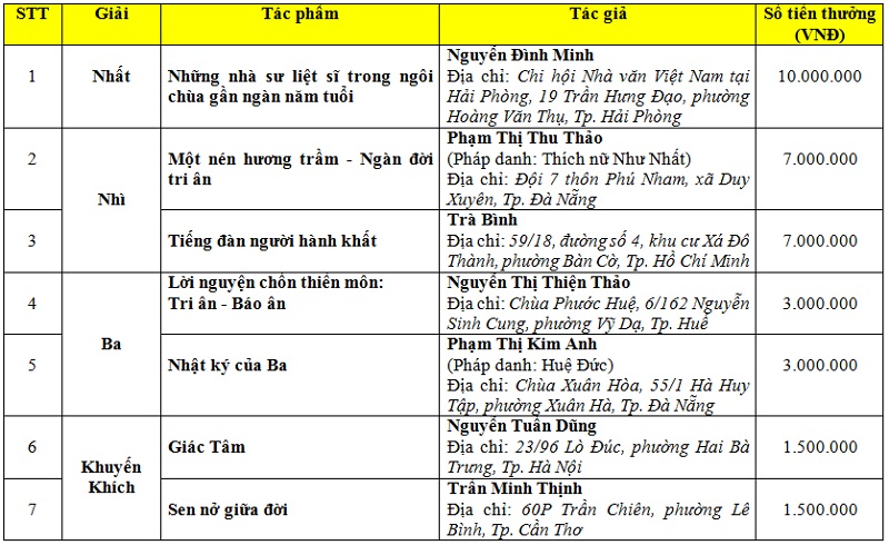 Tác phẩm viết Tác phẩm viết