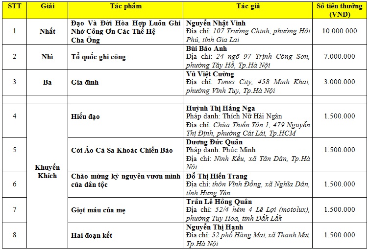 Tác phẩm tranh vẽ Tác phẩm tranh vẽ