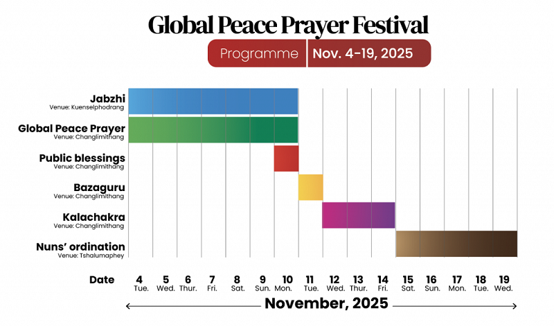 cập nhật các sự kiện của lễ hội. Từ globalpeaceprayers.org cập nhật các sự kiện của lễ hội. Từ globalpeaceprayers.org