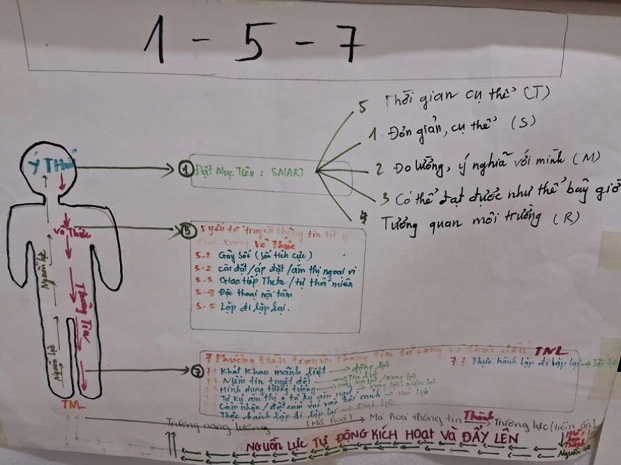 Hóa giải hệ lụy từ trào lưu “chữa lành”