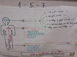 Hóa giải hệ lụy từ trào lưu “chữa lành”