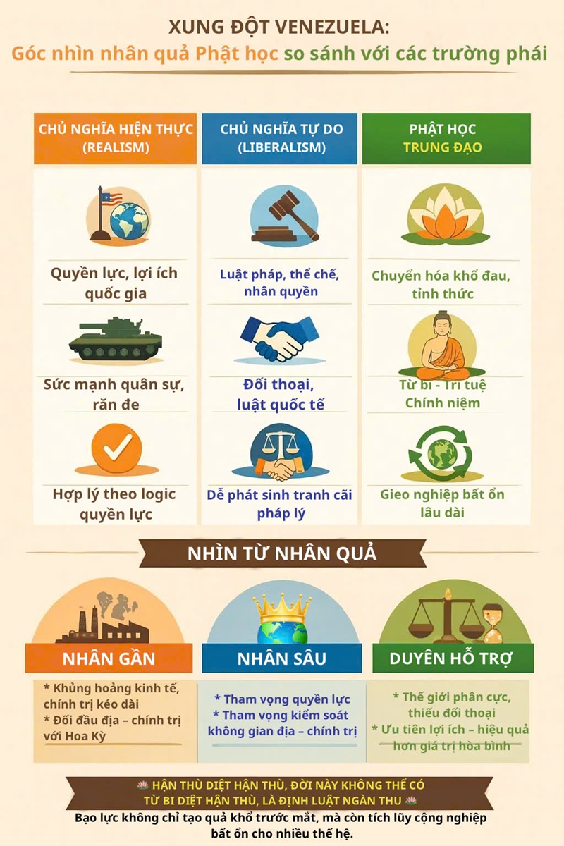 Infographic được tạo bởi AI (c&oacute; sử dụng ảnh minh họa từ Internet)