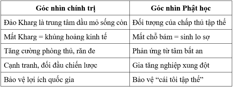 Bảng đối s&aacute;nh: Từ g&oacute;c nh&igrave;n ch&iacute;nh trị đến chiều s&acirc;u Phật học