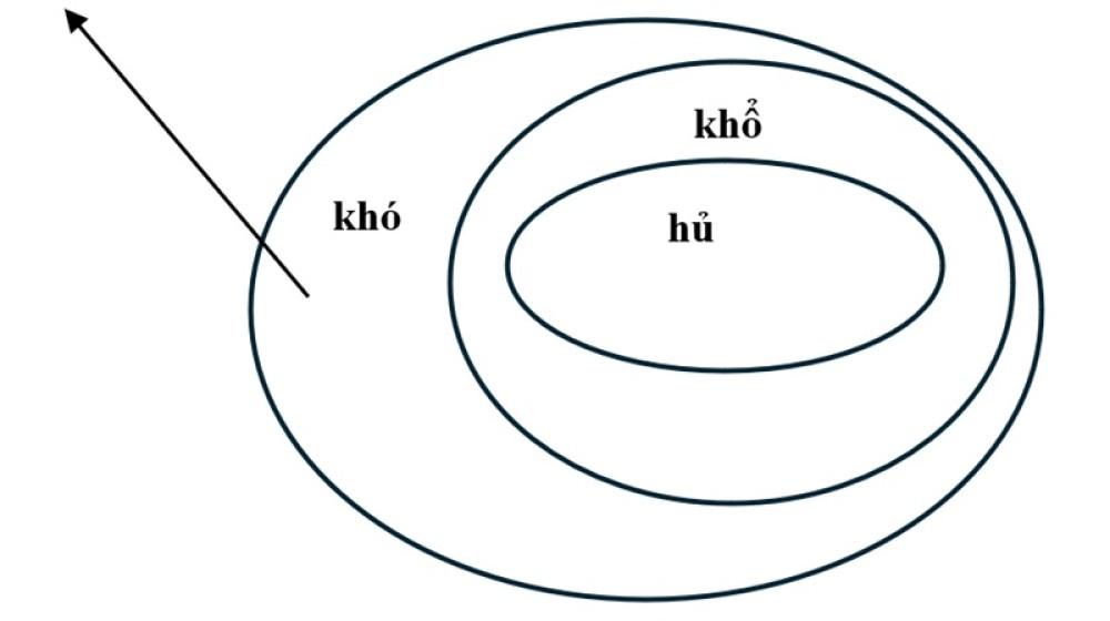 Phương pháp giải quyết vấn đề và Tứ Diệu Đế (P.1)